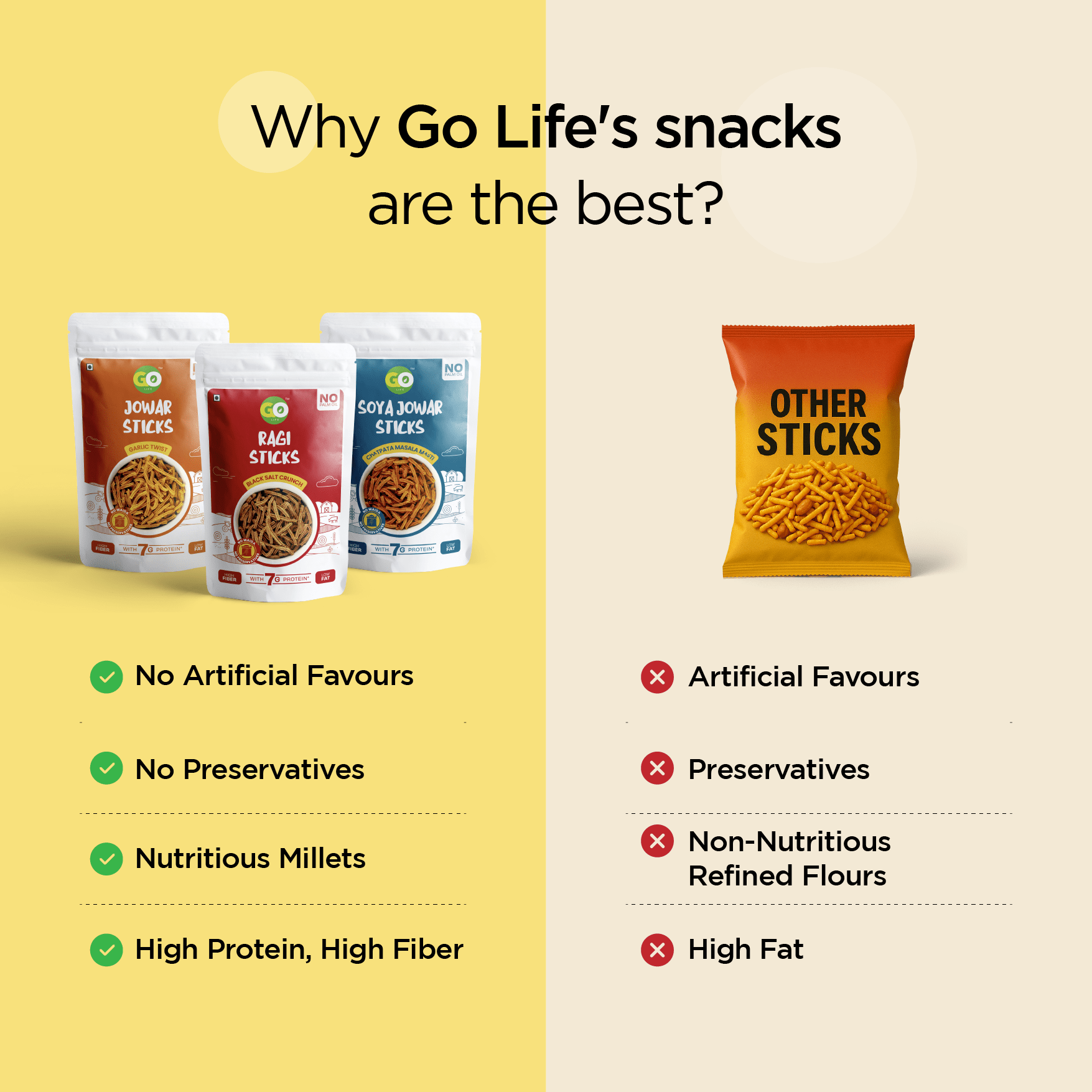 Go Life Jain-Friendly Combo – Millet Snacks with No Onion, No Garlic (Pack of 8)