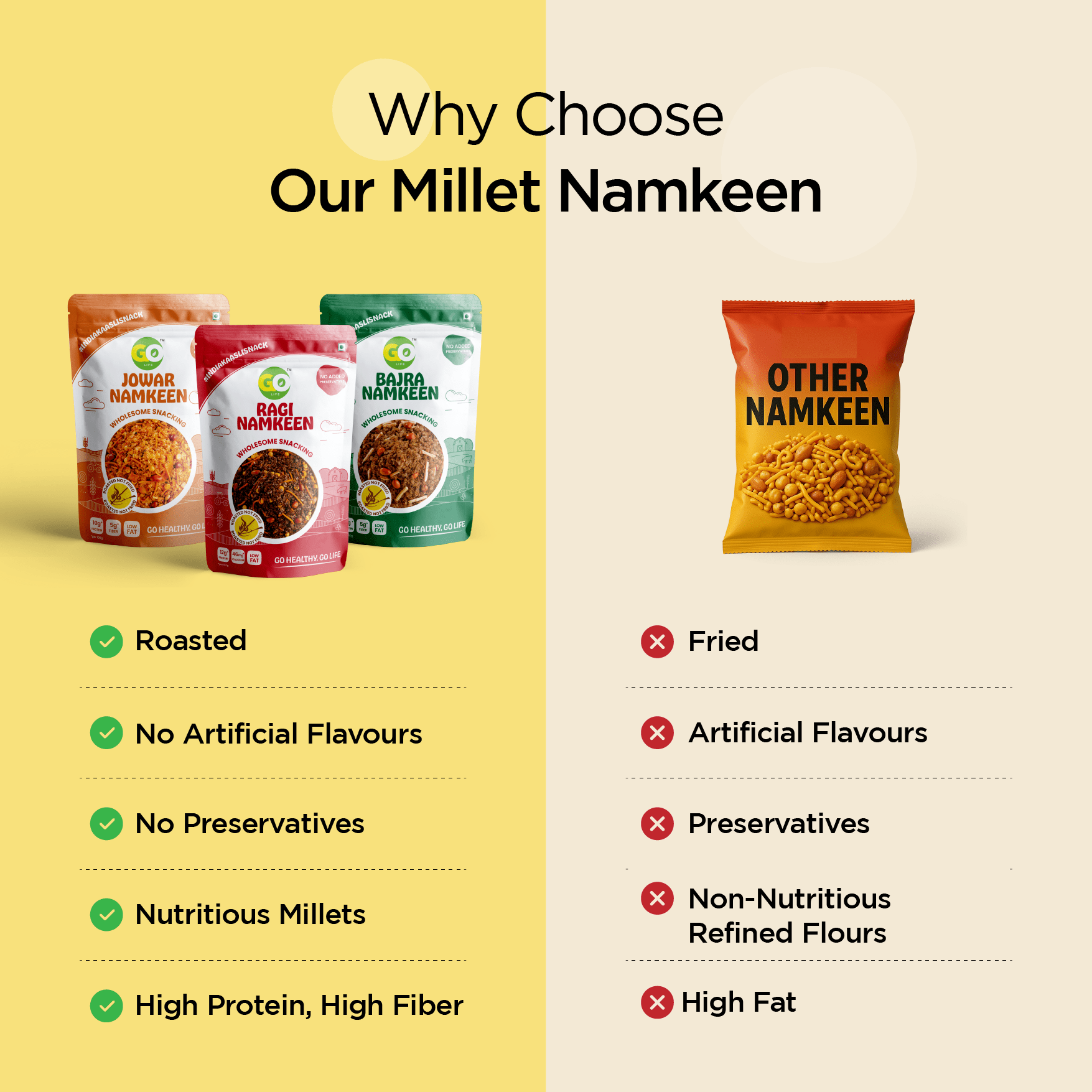 Go Life Roasted Millet Namkeen Combo – High-Protein, Guilt-Free Snack - 600g (Pack of 6)