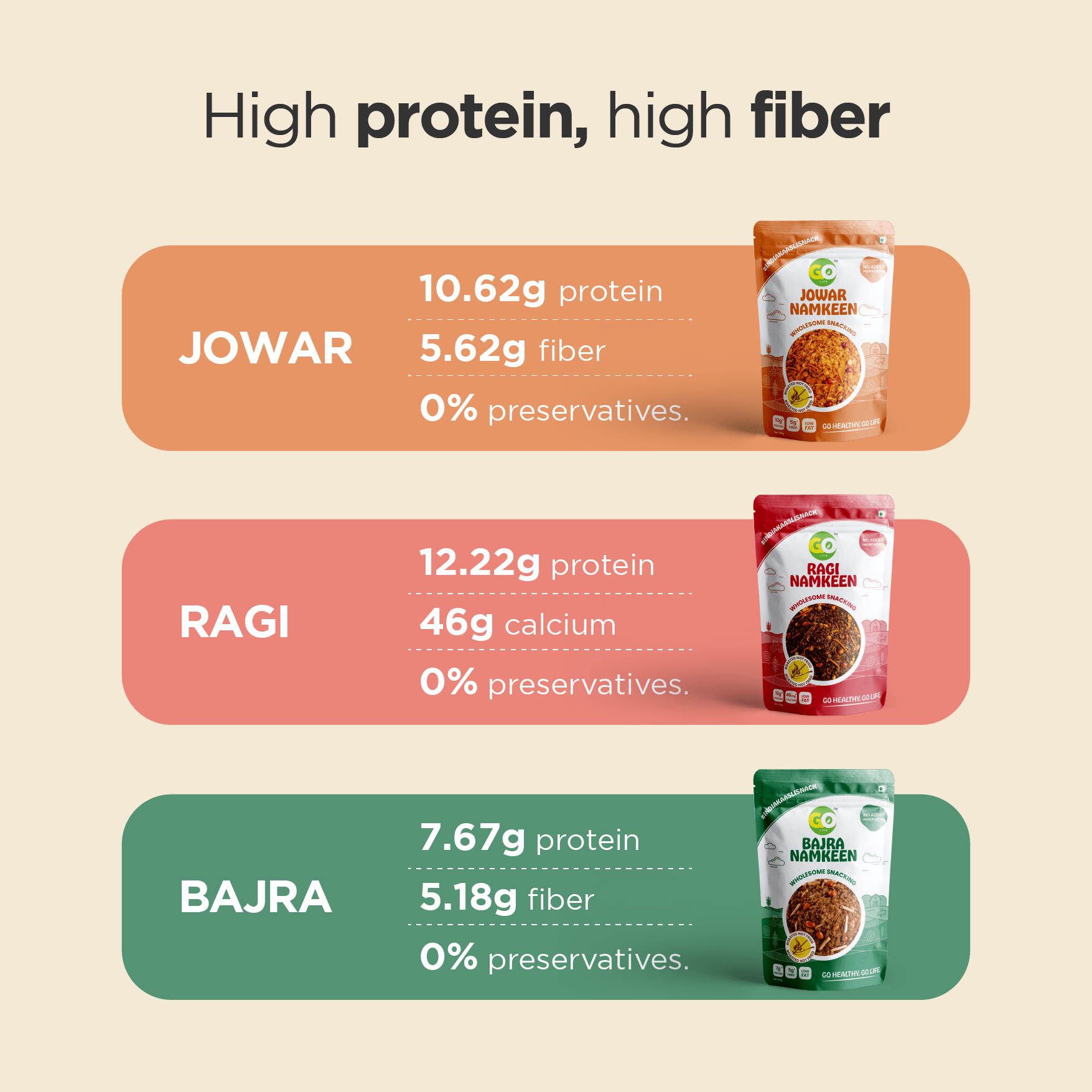 Go Life Roasted Millet Namkeen Combo – High-Protein, Guilt-Free Snack - 600g (Pack of 6)