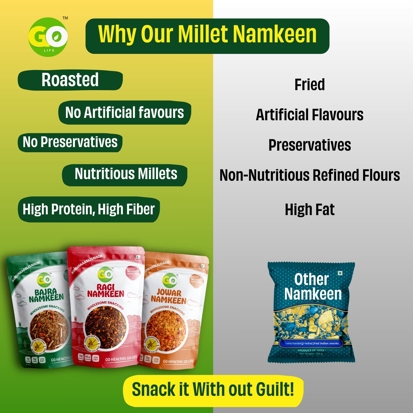 Go Life Roasted Millet Namkeen Combo – High-Protein, Guilt-Free Snack - 750g (Pack of 6)